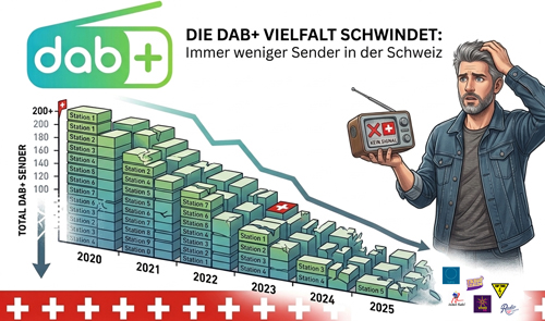 dab weniger vielfalt 2026-2