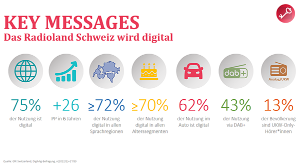 digimig zahlen 2022-2