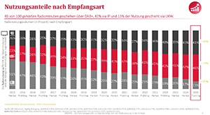 Grafik vergrssern!