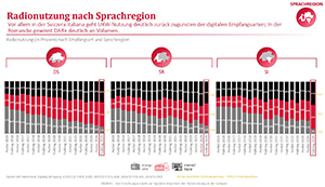 Grafik vergrssern!