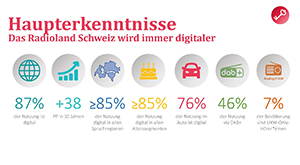 Grafik vergrssern!