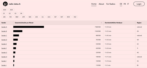 radio-data screenshot 2025-1