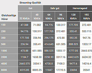 streaminkosten infomaniak streaminkosten infomaniak
