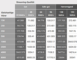 streaminkosten infomaniak